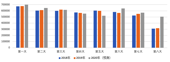 2020年国庆、中秋双节甘肃省公路出行指南