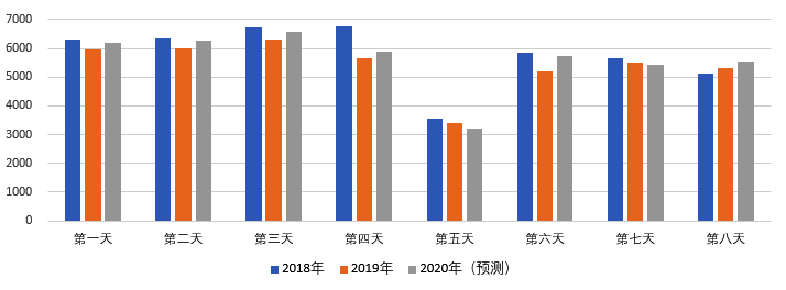 2020年国庆、中秋双节甘肃省公路出行指南