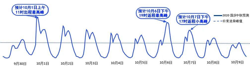 2020年国庆、中秋双节甘肃省公路出行指南