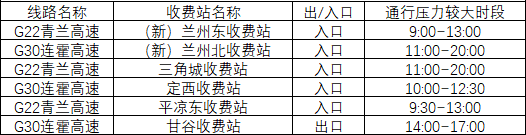 2020年国庆、中秋双节甘肃省公路出行指南