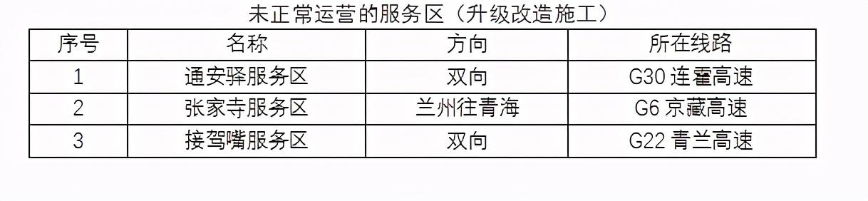 2020年国庆、中秋双节甘肃省公路出行指南