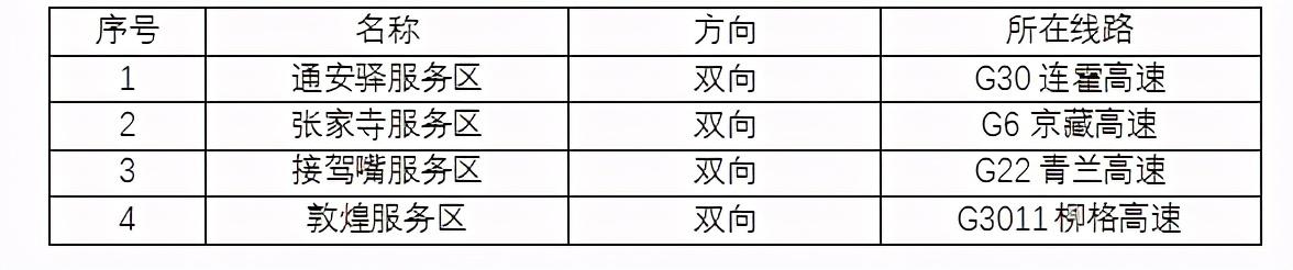 2020年国庆、中秋双节甘肃省公路出行指南