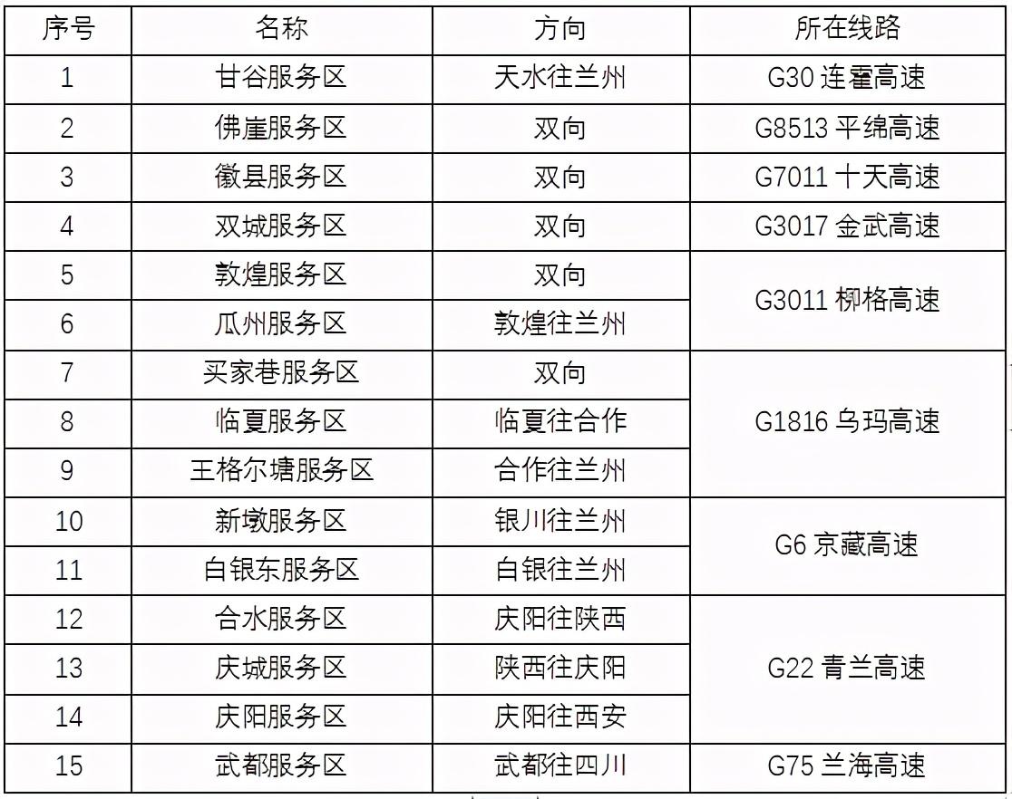 2020年国庆、中秋双节甘肃省公路出行指南