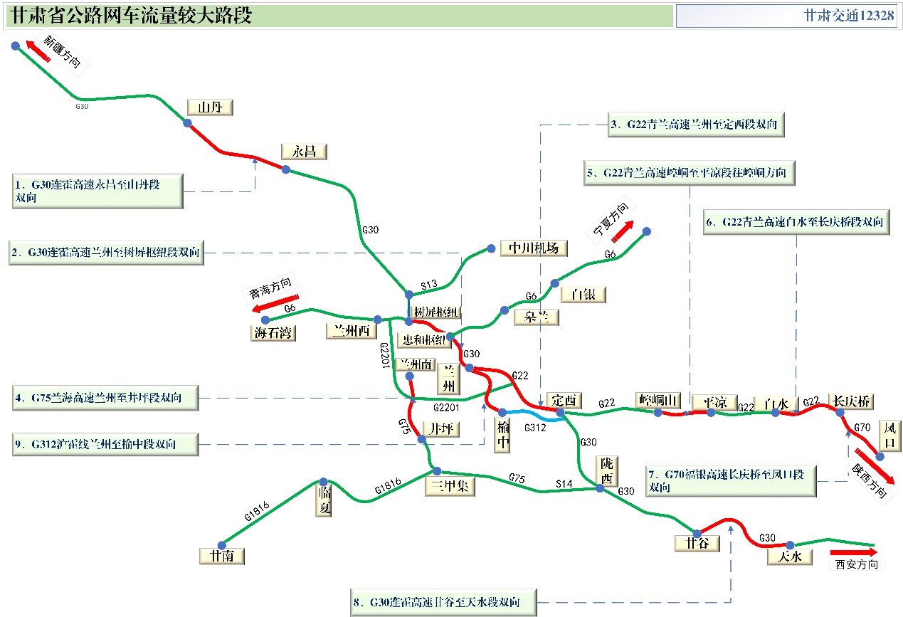 2020年国庆、中秋双节甘肃省公路出行指南