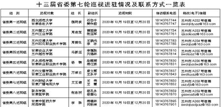 甘肃省委第七轮巡视进驻动员工作相继展开 各巡视组联系方式公布