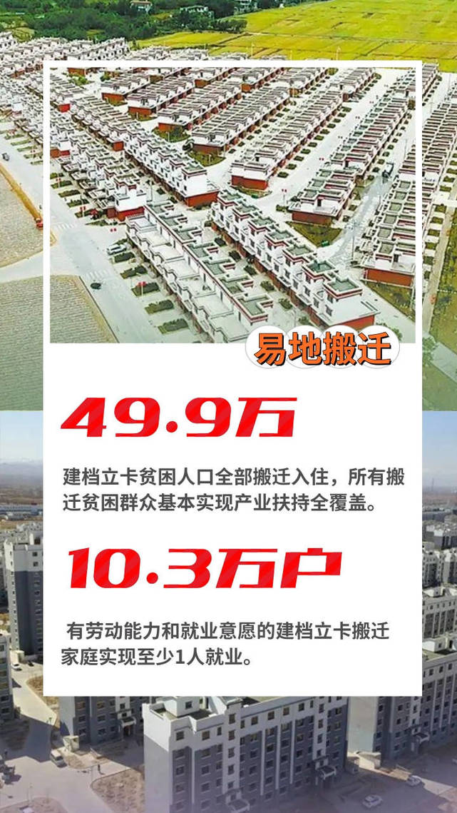 《无极平台网站_图解丨一组数据看甘肃脱贫攻坚 “挪穷窝 奔富路”搬出新生活》