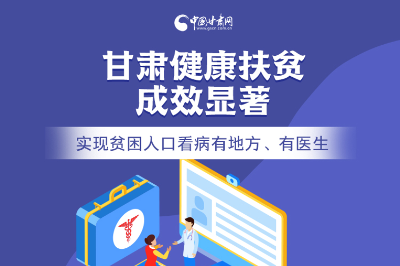 【中国的脱贫智慧】甘肃健康扶贫成效显著！实现贫困人口看病有地方、有医生