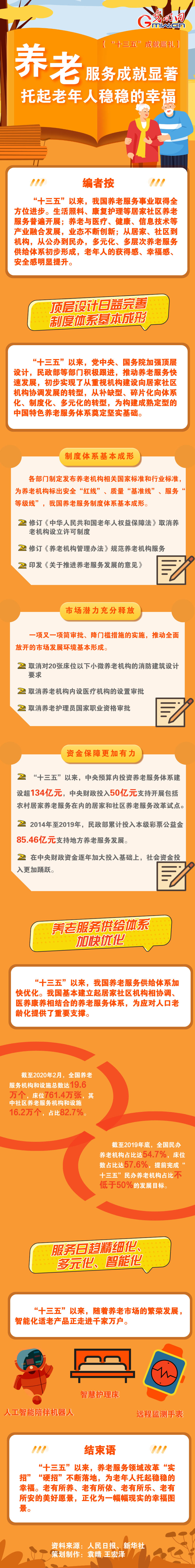 【“十三五”成就巡礼】养老服务成就显著 托起老年人稳稳的幸福 【“十三五”成就巡礼】养老服务成就显著 托起老年人稳稳的幸福