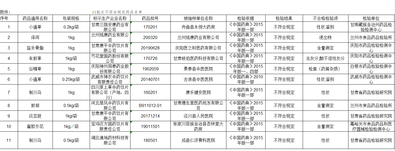 《无极五注册网站_这10家企业生产的11批次药品不符合规定》