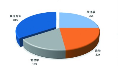 新征程 新考题 中国智库如何提质增效 新征程 新考题 中国智库如何提质增效