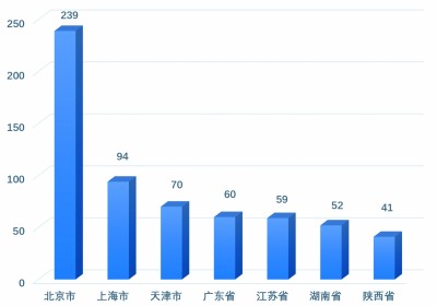 新征程 新考题 中国智库如何提质增效 新征程 新考题 中国智库如何提质增效