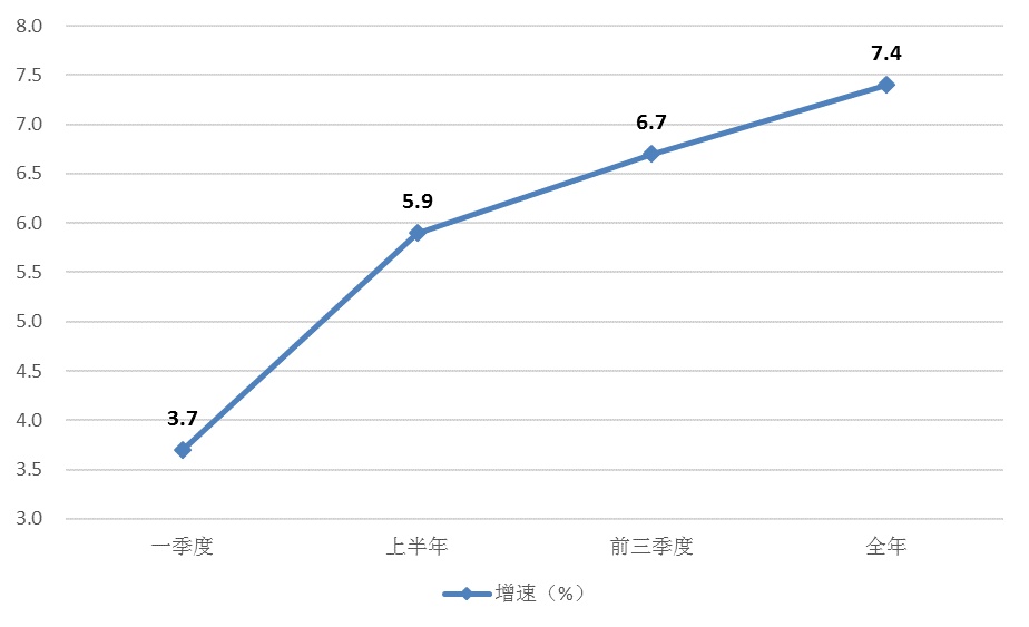 《无极五平台首页_2020年甘肃农村居民收入过万元》