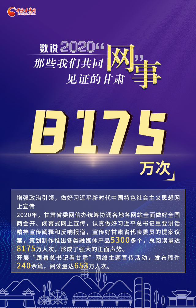 “数”说|2020那些我们共同见证的甘肃“网”事