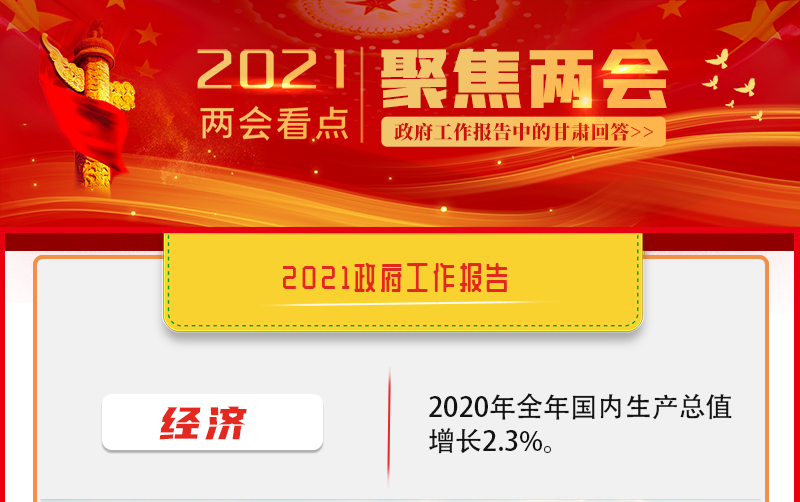 关键词看两会 | 政府工作报告里的甘肃“力量”