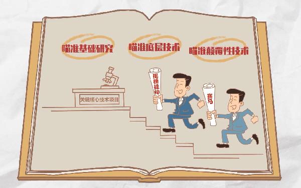 手绘动画丨【“十四五”新词】“实行‘揭榜挂帅’、‘赛马’等制度” 手绘动画丨【“十四五”新词】“实行‘揭榜挂帅’、‘赛马’等制度”