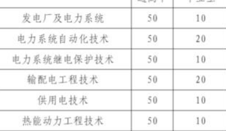 2021年高等职业教育考试招生综合评价录取网上报名及志愿填报4月1日开始