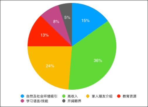 新疆汉族人口加剧流失(2)