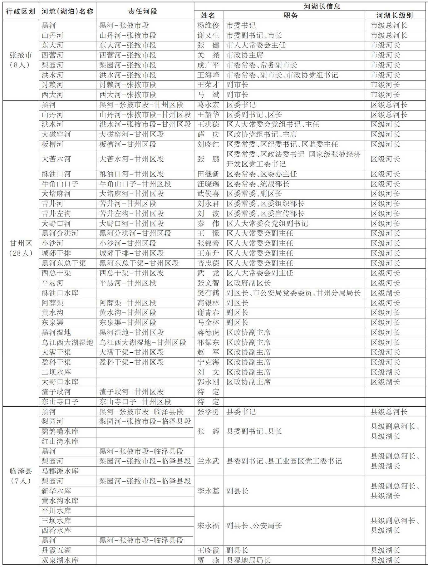 张掖1
