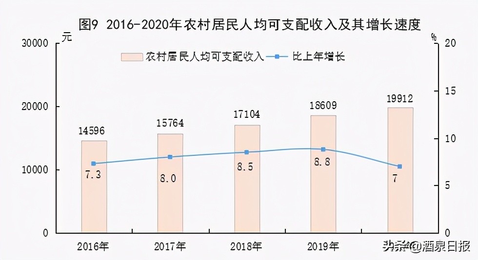 2020年酒泉市国民经济和社会发展 统计公报