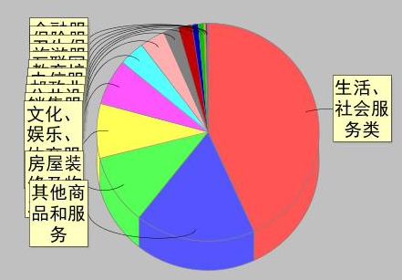 一季度兰州市市场监管局共办结投诉和举报案件8830件为消费者挽回经济损失657万