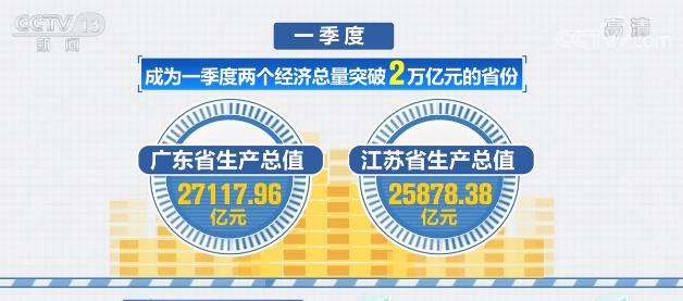 山东经济总量出来了_山东大学经济学院
