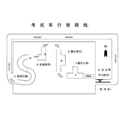 @甘肃驾考生，6月1日起，科目二考试内容调整变化