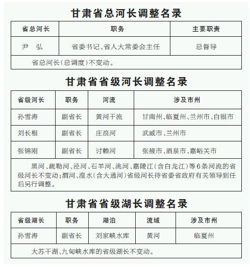 《无极五注册网站_甘肃省总河长及省级河湖长调整名录》