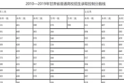 甘肃省高考填报志愿时间确定