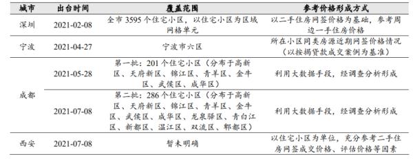 点中炒房死穴！“二手房指导价”时代来了