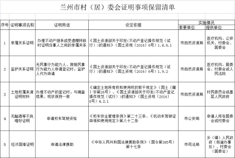 兰州：这20项证明再不用（村）社区开了