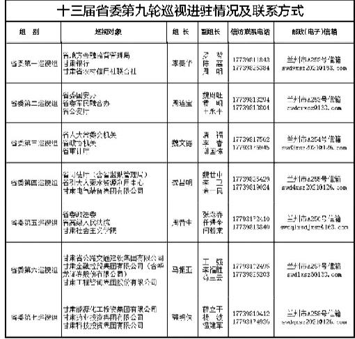 十三届甘肃省委第九轮巡视完成进驻 举报电话公布 受理信访时间11月20日截止