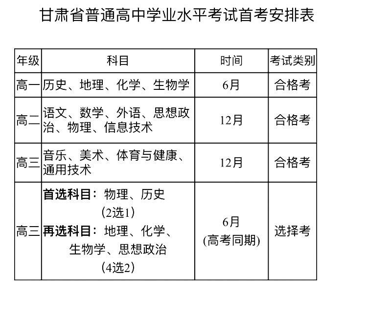 甘肃省普高学业水平考试首考安排表发布