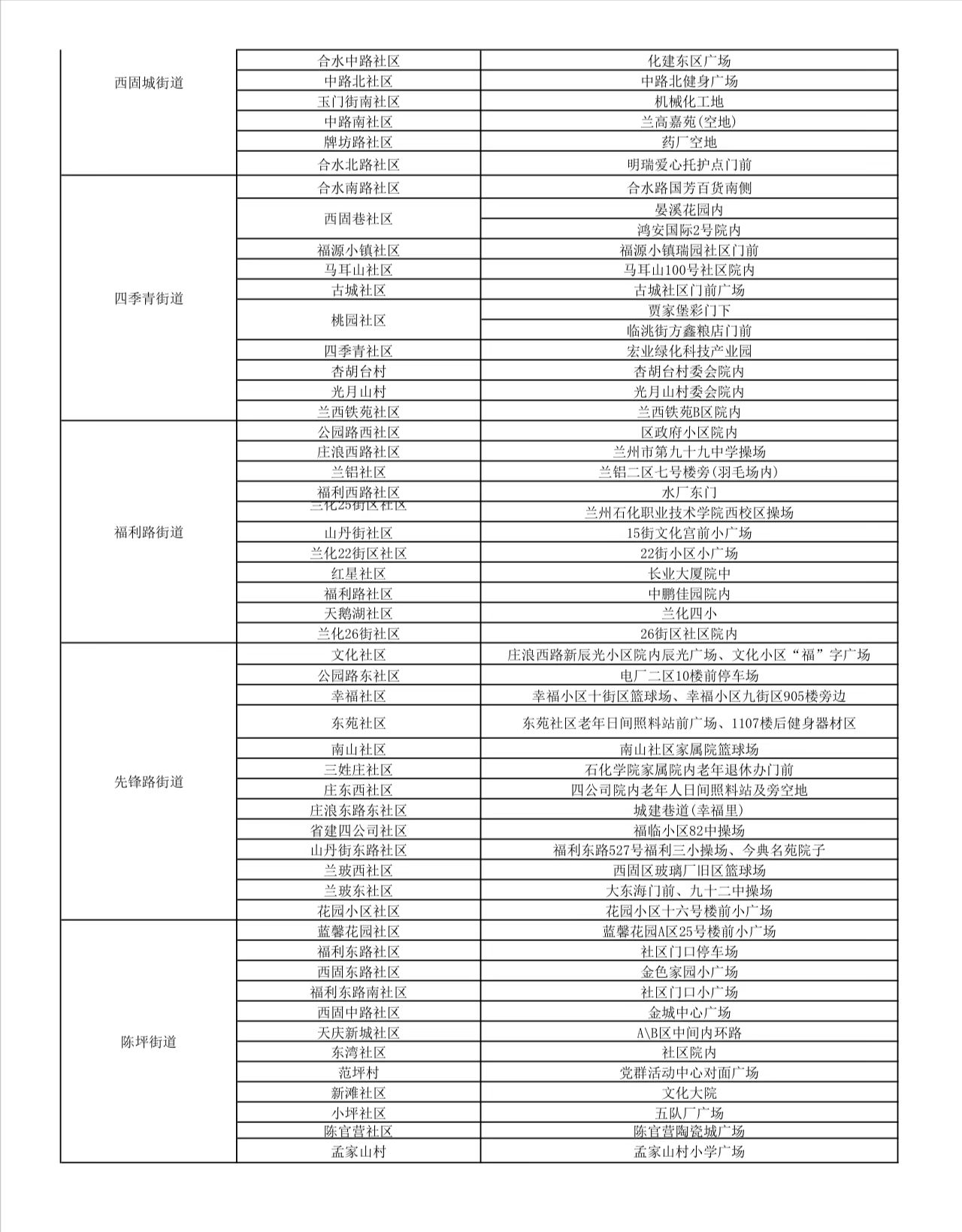 西固区关于开展第二轮扩大范围核酸检测的通告