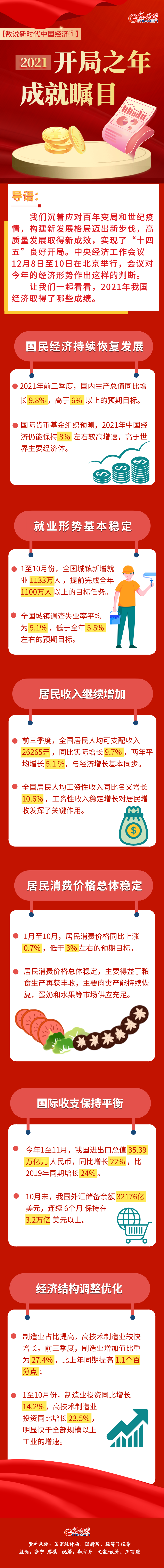 【数说新时代中国经济①】开局之年,成就瞩目 【数说新时代中国经济①】开局之年,成就瞩目