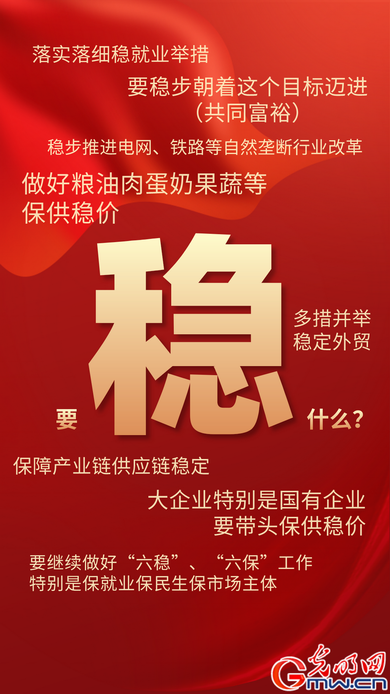 【关键词解读中央经济工作会议】稳! 【关键词解读中央经济工作会议】稳!