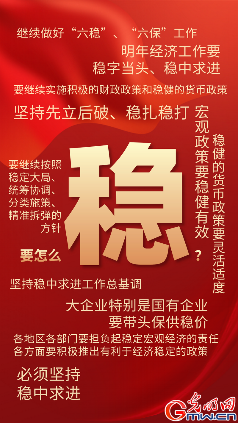 【关键词解读中央经济工作会议】稳! 【关键词解读中央经济工作会议】稳!