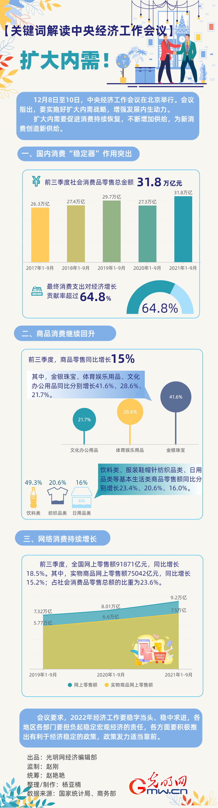 【关键词解读中央经济工作会议】扩大内需! 【关键词解读中央经济工作会议】扩大内需!