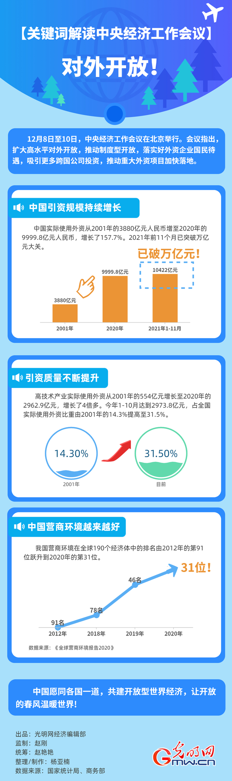 【关键词解读中央经济工作会议】对外开放! 【关键词解读中央经济工作会议】对外开放!