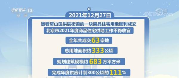 降温成为2021年全国土地市场最大特点 “房住不炒”已深入人心 降温成为2021年全国土地市场最大特点 “房住不炒”已深入人心