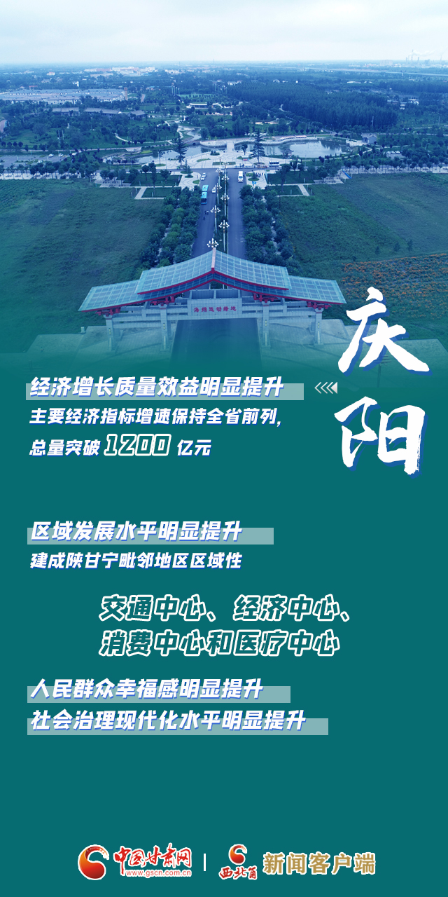 【奋进新征程 建功新时代·喜迎省第十四次党代会】庆阳：奋进争先 绘就庆阳发展新篇章