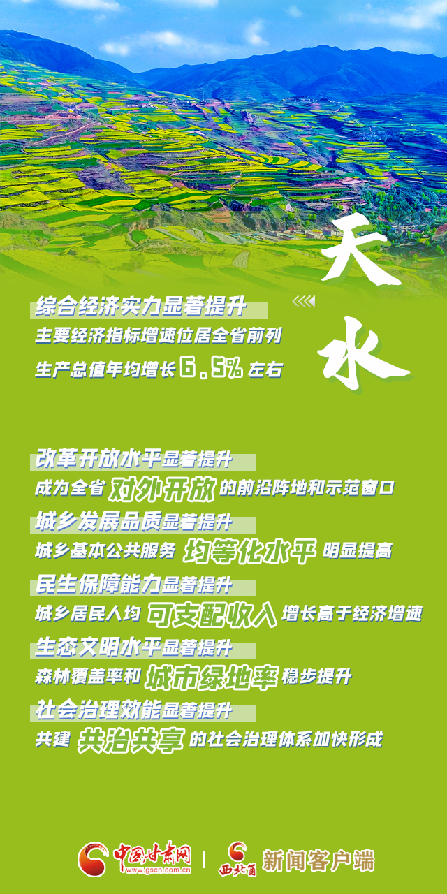 【奋进新征程 建功新时代·喜迎省第十四次党代会】天水：脚踏实地 天水稳步开启新征程