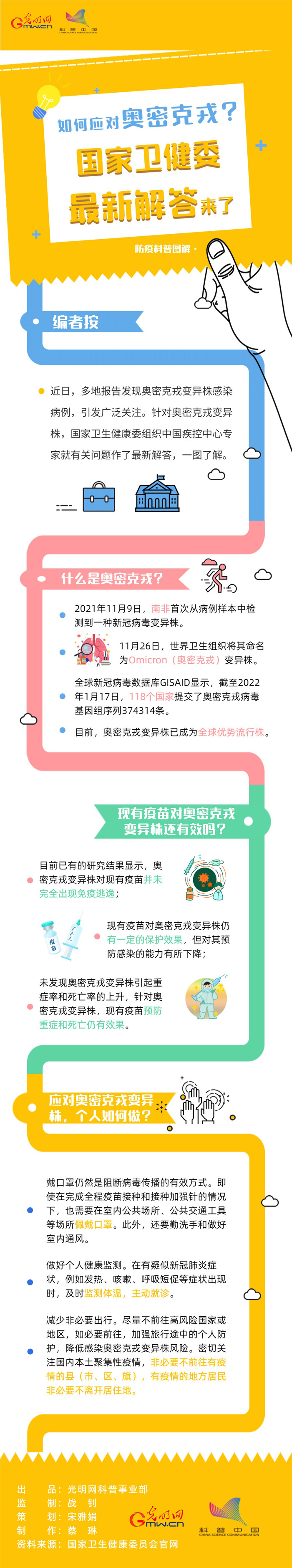 图解| 关于“奥密克戎”,你关心的都在这里! 图解| 关于“奥密克戎”,你关心的都在这里!