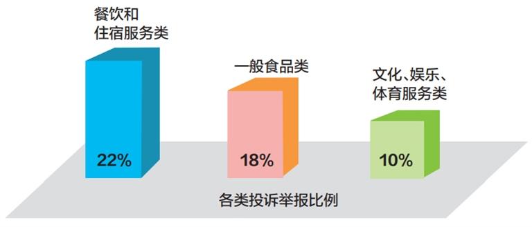 兰州：春节期间12315接到投诉举报283件