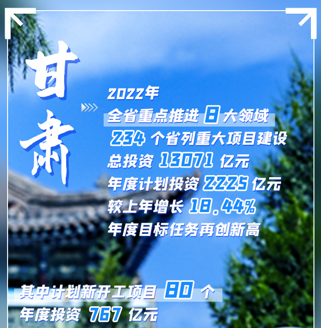 海报|甘肃全力跑好重大项目集中开工“第一棒”