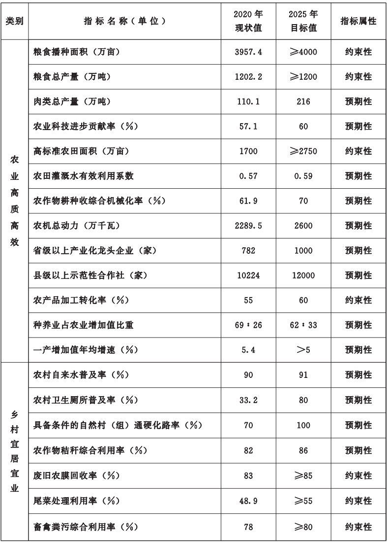 甘肃省政府印发重要通知