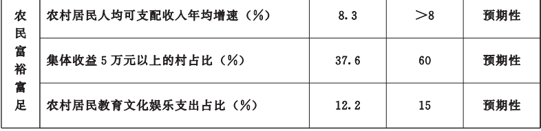 甘肃省政府印发重要通知