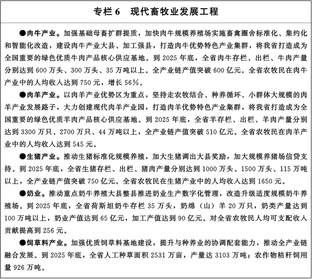 甘肃省政府印发重要通知