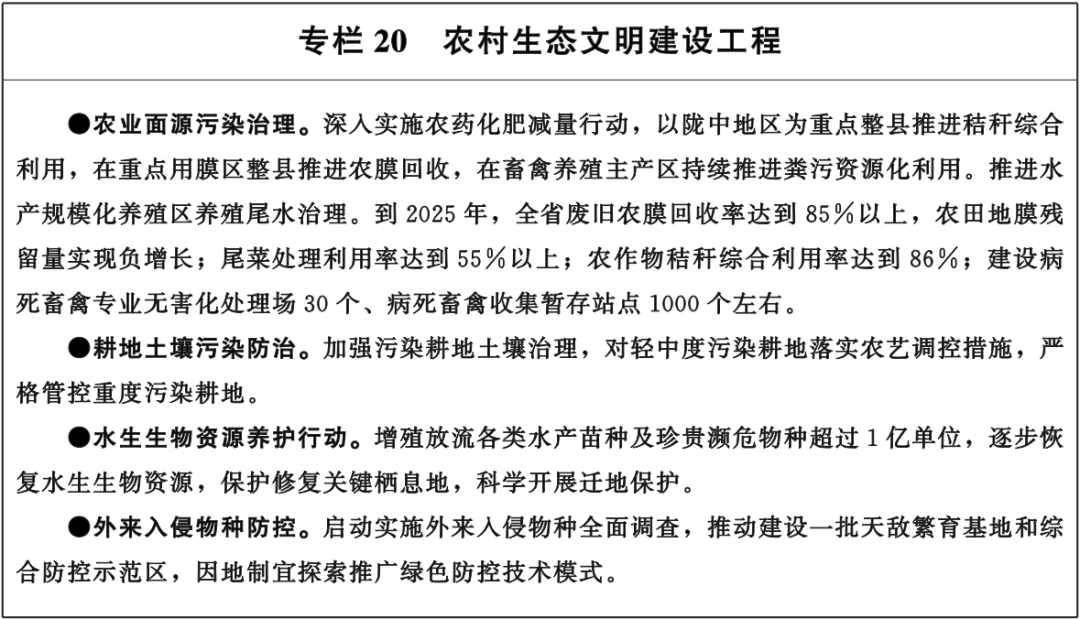 甘肃省政府印发重要通知