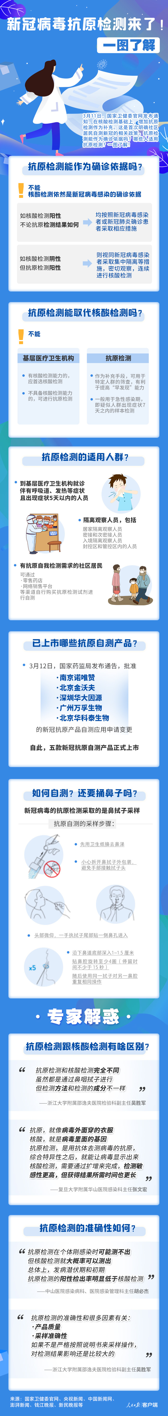 1647075030758424.jpg?x-oss-process=style/w10 图解.jpg?x-oss-process=style/w10