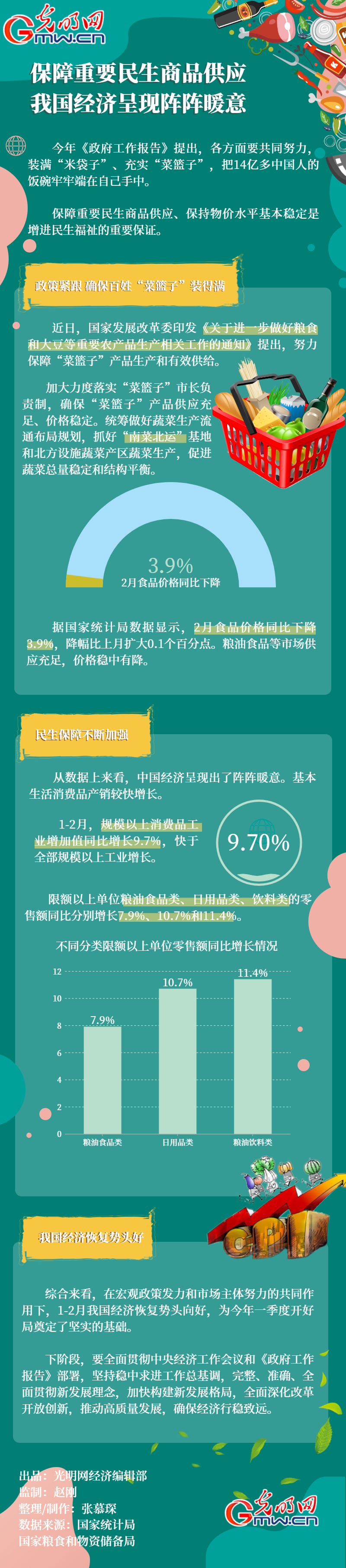 数据图解|保障重要民生商品供应 我国经济呈现阵阵暖意 数据图解|保障重要民生商品供应 我国经济呈现阵阵暖意
